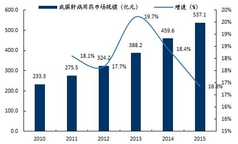 补铁口服液十大排名