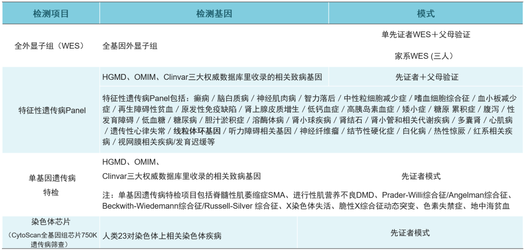 骨髓增生异常综合征补硒