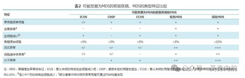 骨髓增生异常综合征补硒