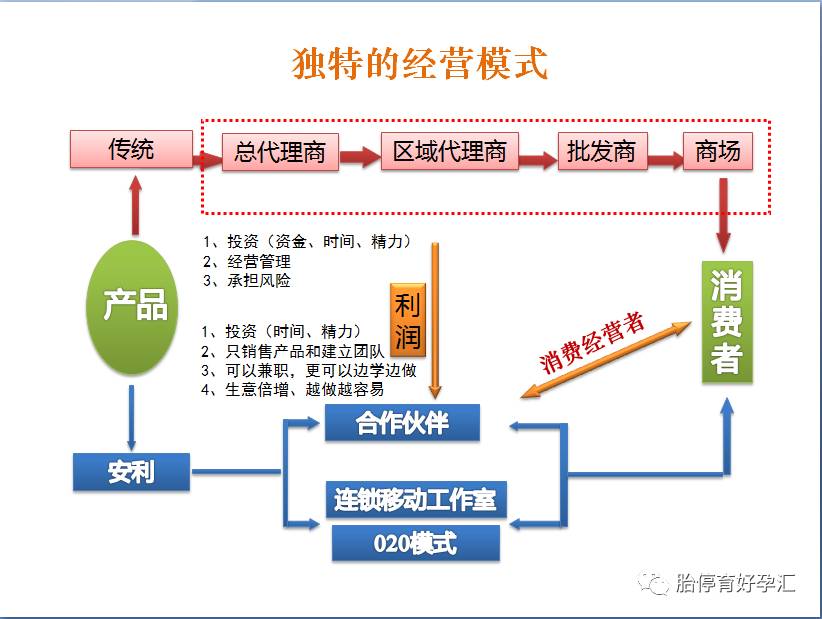 补精子锌硒宝哪种牌子好