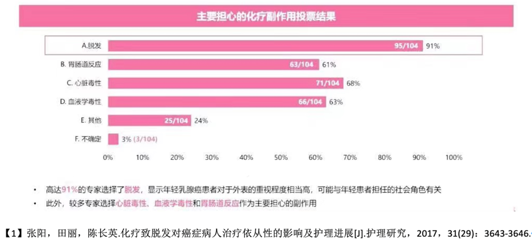 补硒造成的脱发会恢复吗