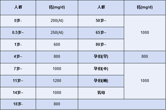 黄斑病能补硒元素吗钙片