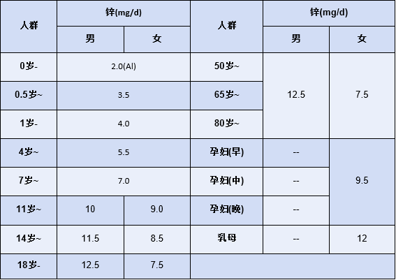 黄斑病能补硒元素吗钙片