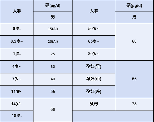 黄斑病能补硒元素吗钙片