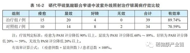 药物补硒的方法有哪些药