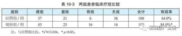 药物补硒的方法有哪些药