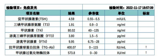 补硒可以治疗甲状腺炎吗