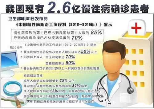 癌症患者每天补硒多少钱