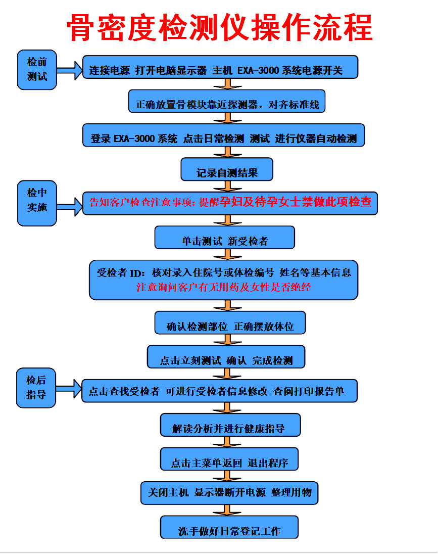 小孩做微量元素检查需要空腹吗