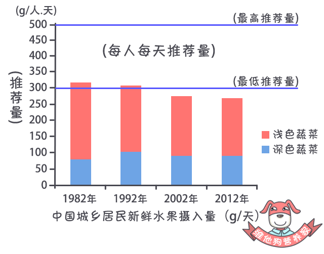 吃什么蔬菜水果可以补硒