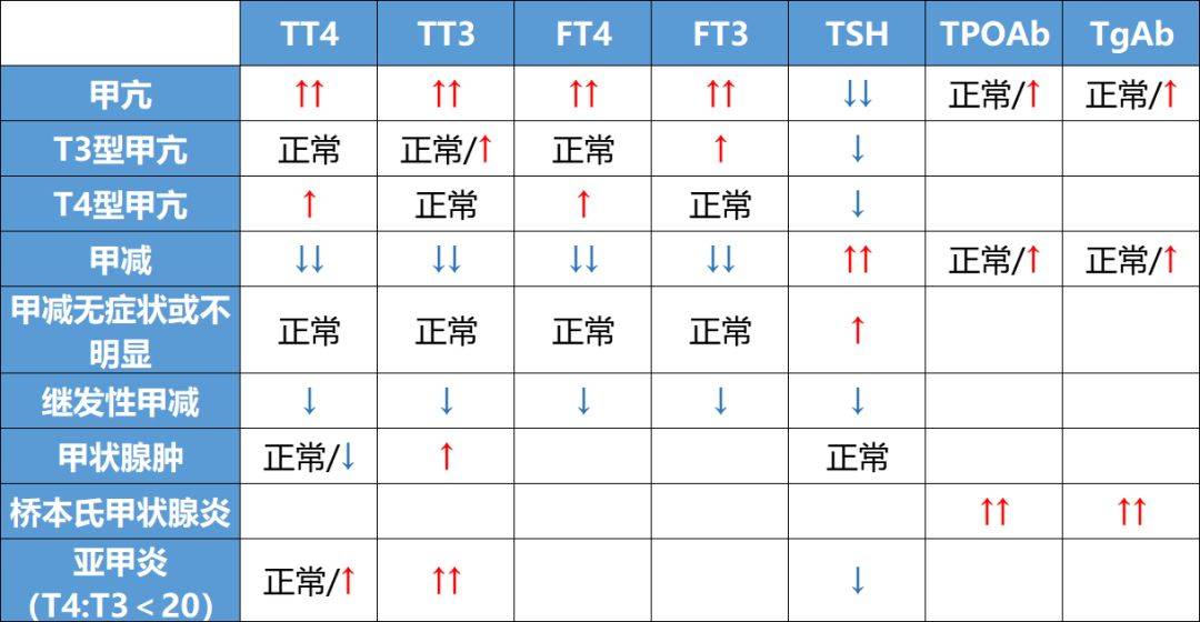 甲状腺髓样癌需要补硒吗