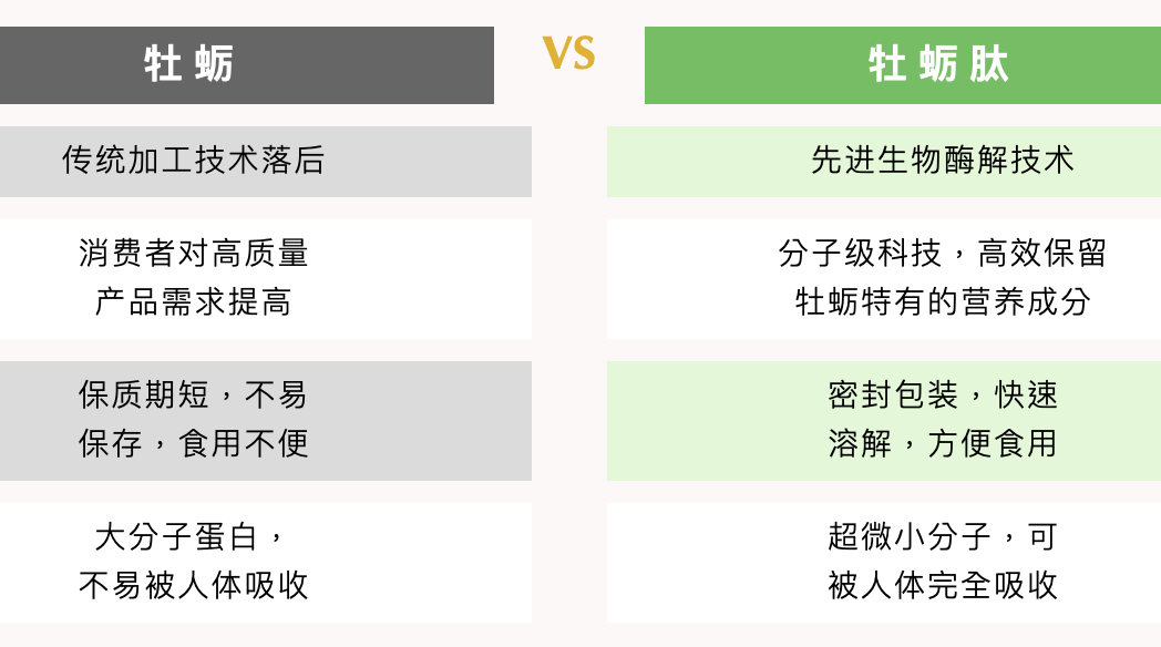 硒需要补多久调节内分泌