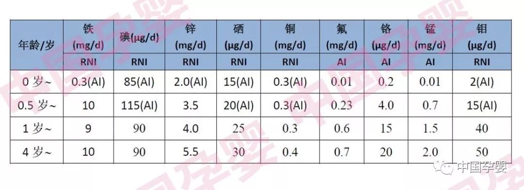 如何给儿童补微量元素硒