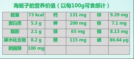 男性要补锌硒吗怎么补好