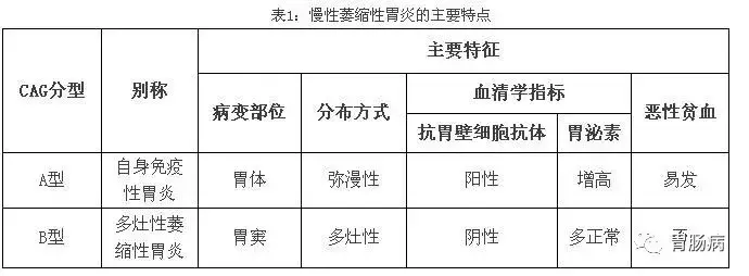 萎缩性胃炎补蛋白硒好吗