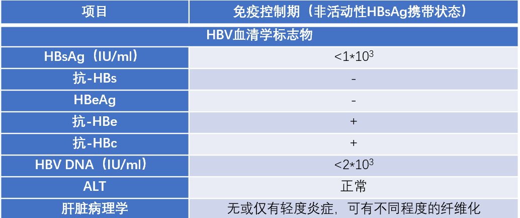 乙肝携带者是否可以补硒