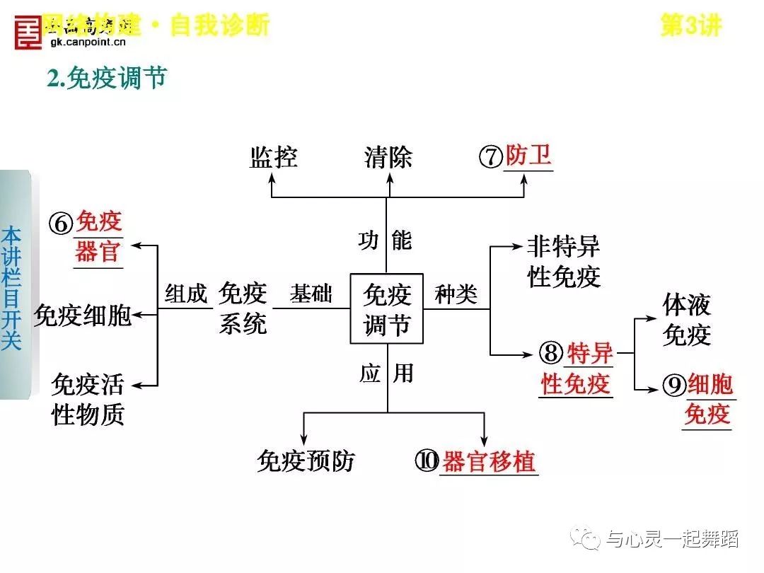 免疫系统亢进可以补硒吗