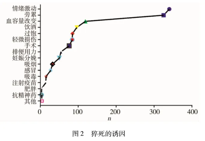 心脏有支架的可以补硒吗