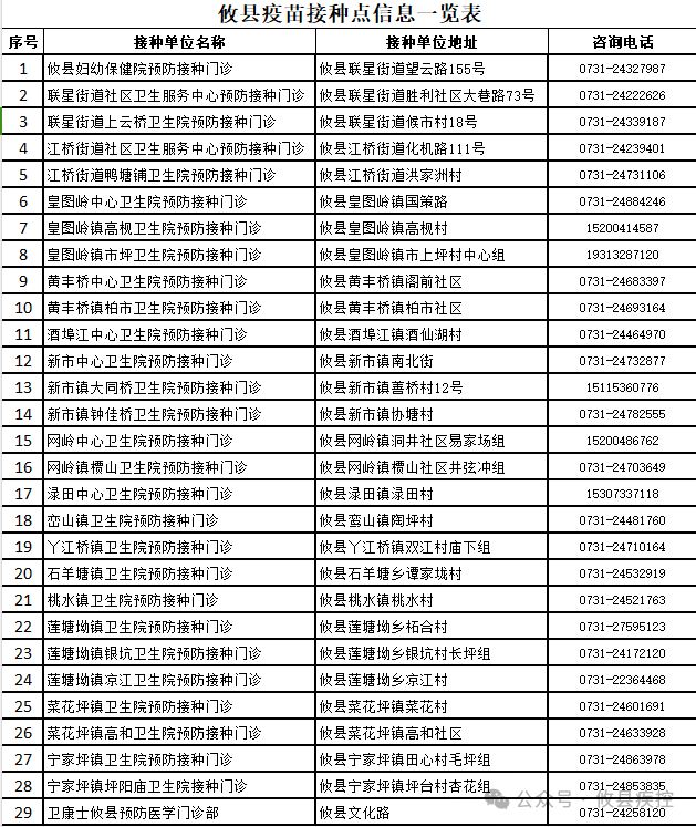 得过带状疱疹需要补硒吗