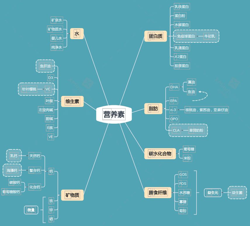 抑郁症能补有机硒胶囊吗