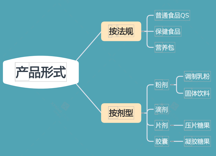 抑郁症能补有机硒胶囊吗