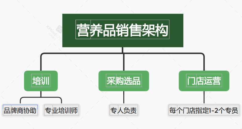 抑郁症能补有机硒胶囊吗