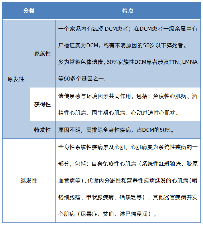 扩张性心肌病补硒能好吗