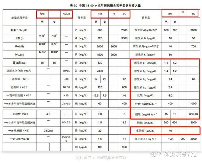 补维生素铁硒有什么作用