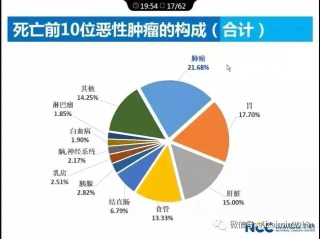 老年人恶性肿瘤补硒好吗