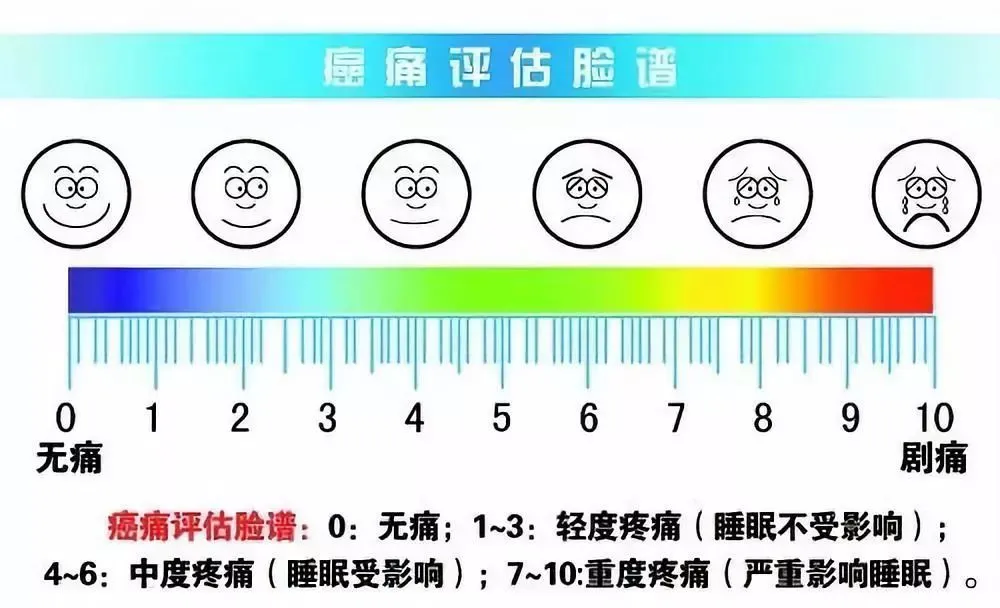 结肠癌手术前可以补硒吗