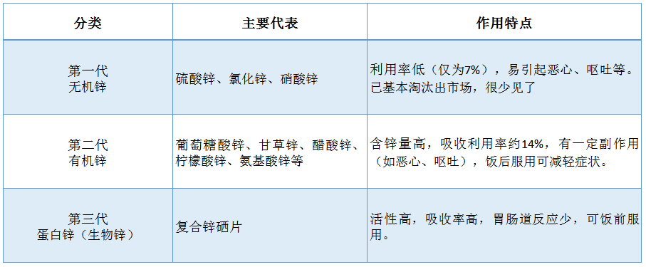 钙铁锌硒维生素怎样同补