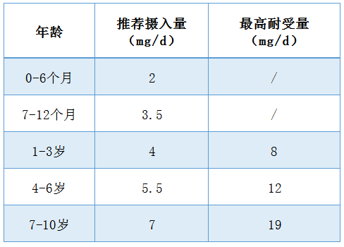 钙铁锌硒维生素怎样同补