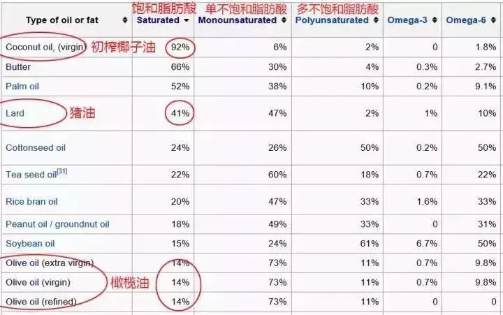 补72种钙铁锌硒维生素