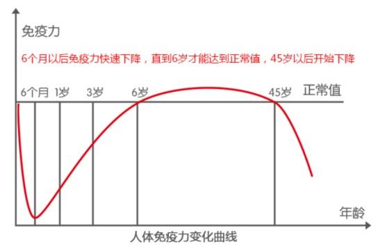 补72种钙铁锌硒维生素