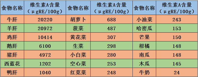 补72种钙铁锌硒维生素