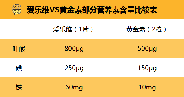 德国产品补硒高食物孕妇