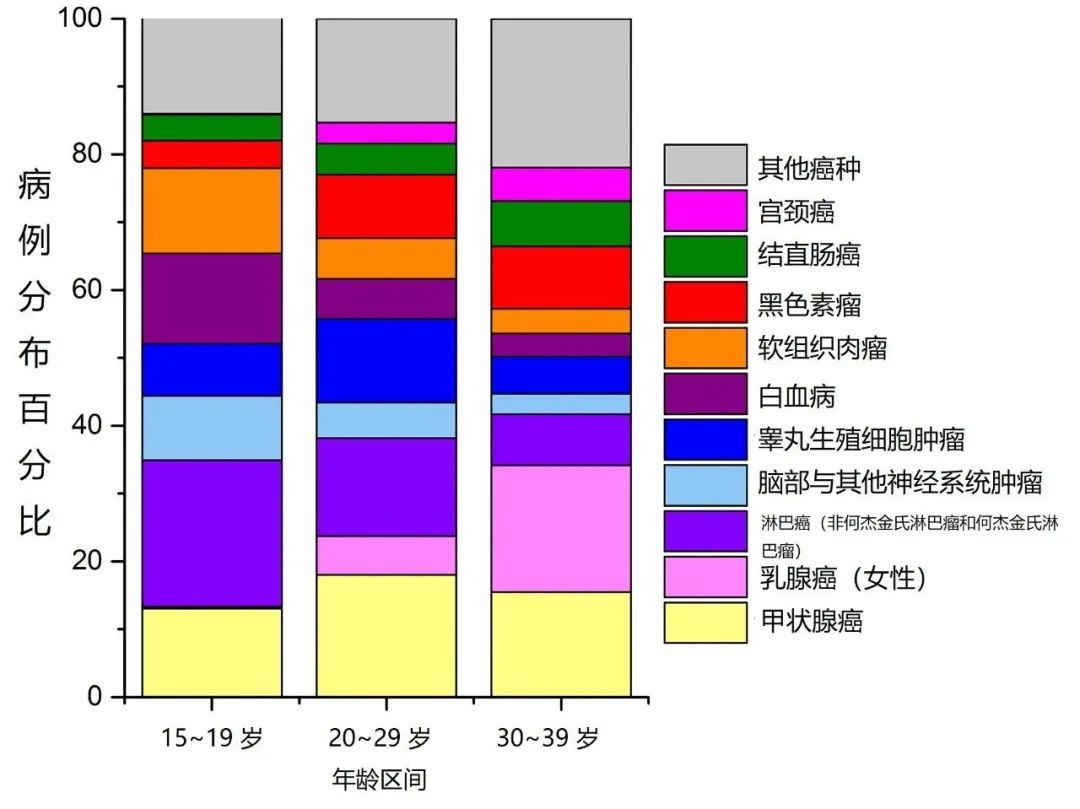 甲状腺癌怎样补硒好的快