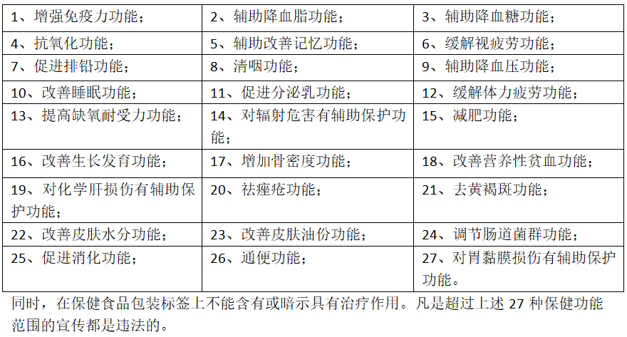 怎样购买补硒的保健品药