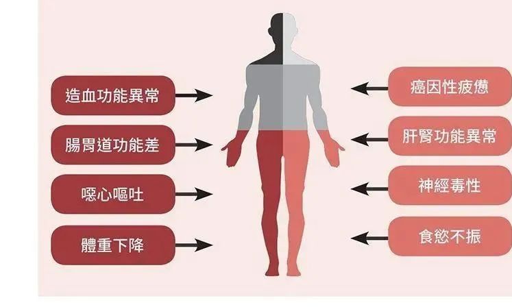 免疫疾病可以补硒吗百度