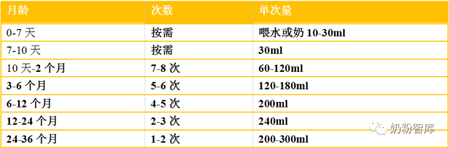 锌和硒吃多少算是补多了