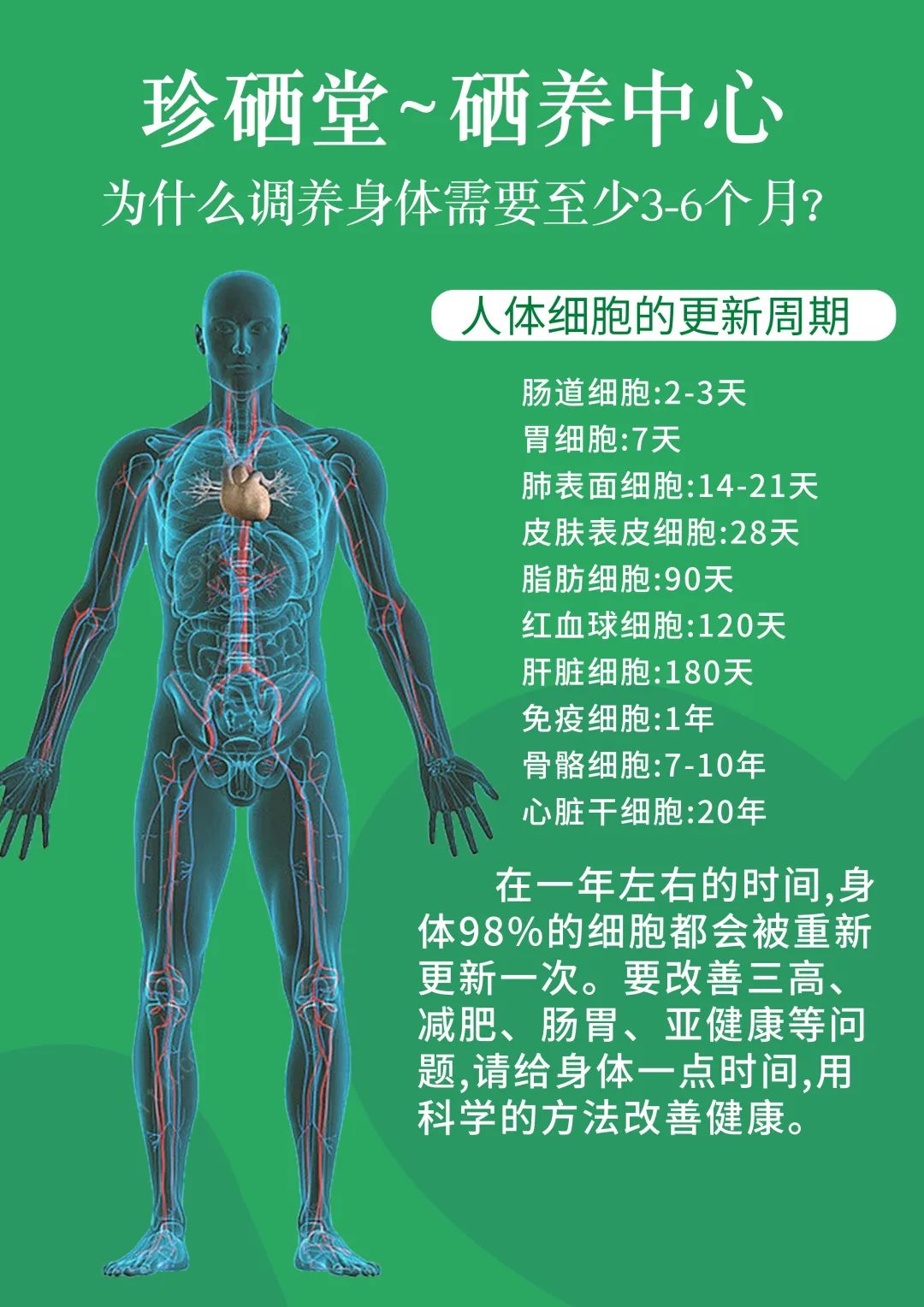 补硒后会出现不良反应吗