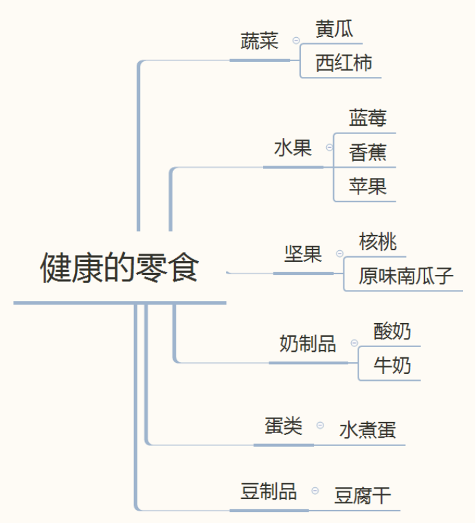 给高考的孩子补硒好不好