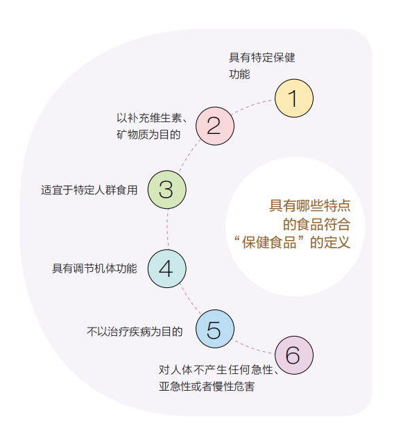 正确补硒的保健品有哪些