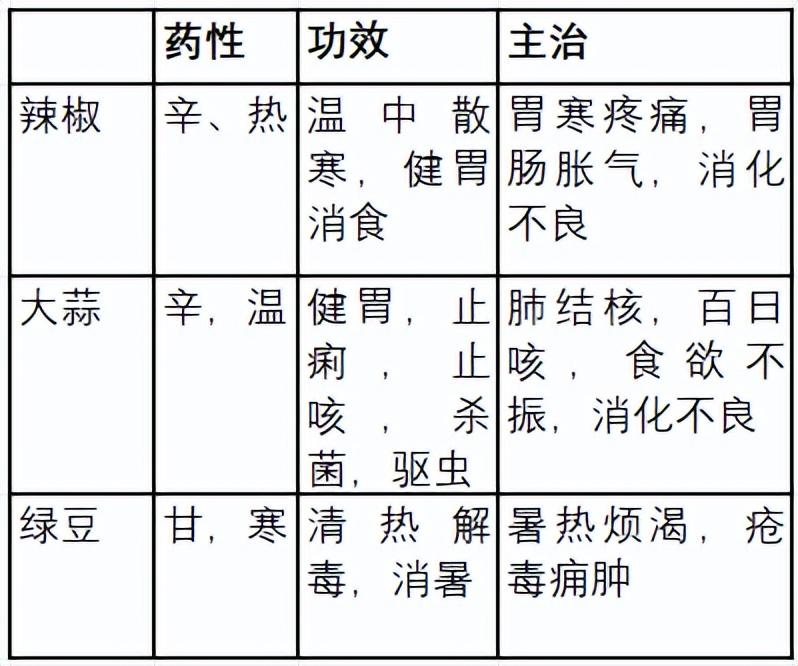 硒代蛋氨酸的补剂有哪些