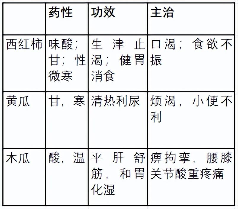 硒代蛋氨酸的补剂有哪些