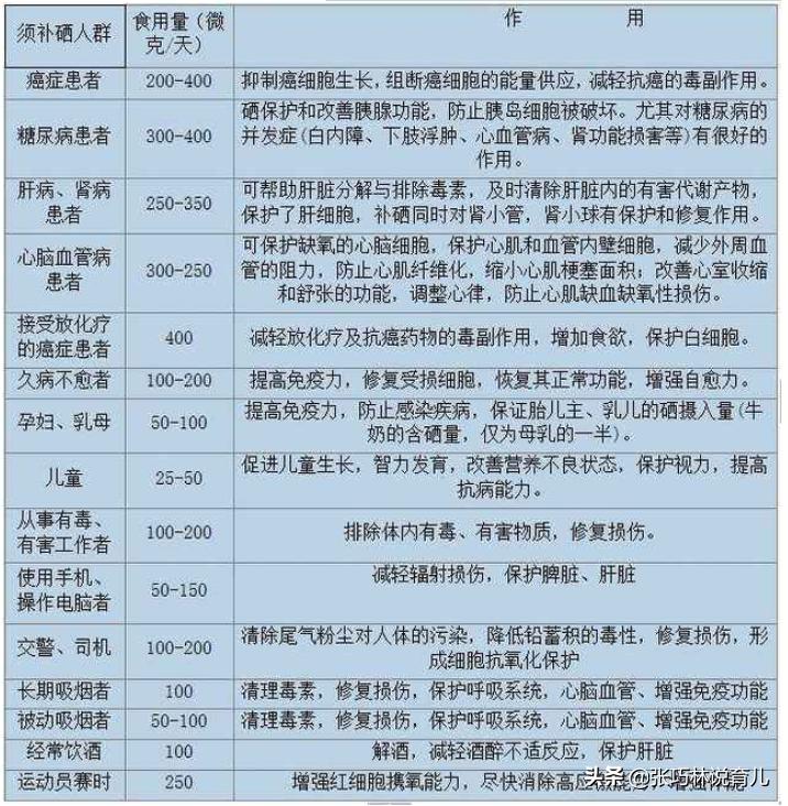 补硒对抗新冠病毒有用吗