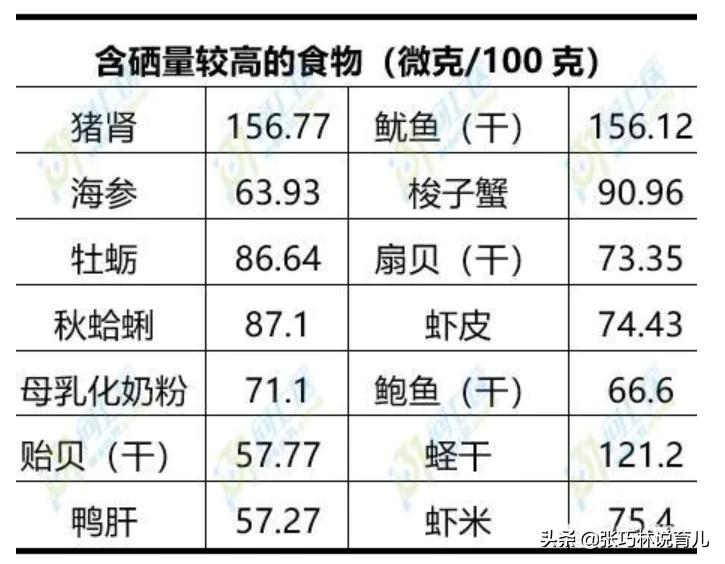 补硒对抗新冠病毒有用吗