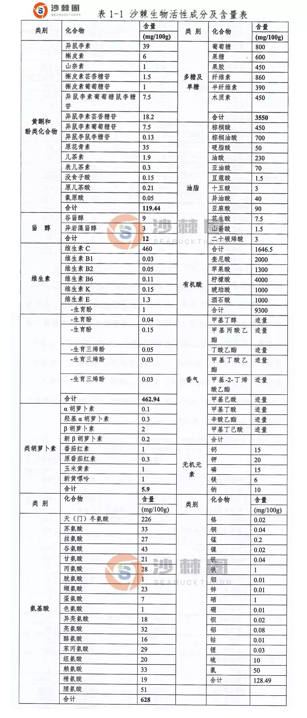 有子宫瘤能补硒和补锌吗