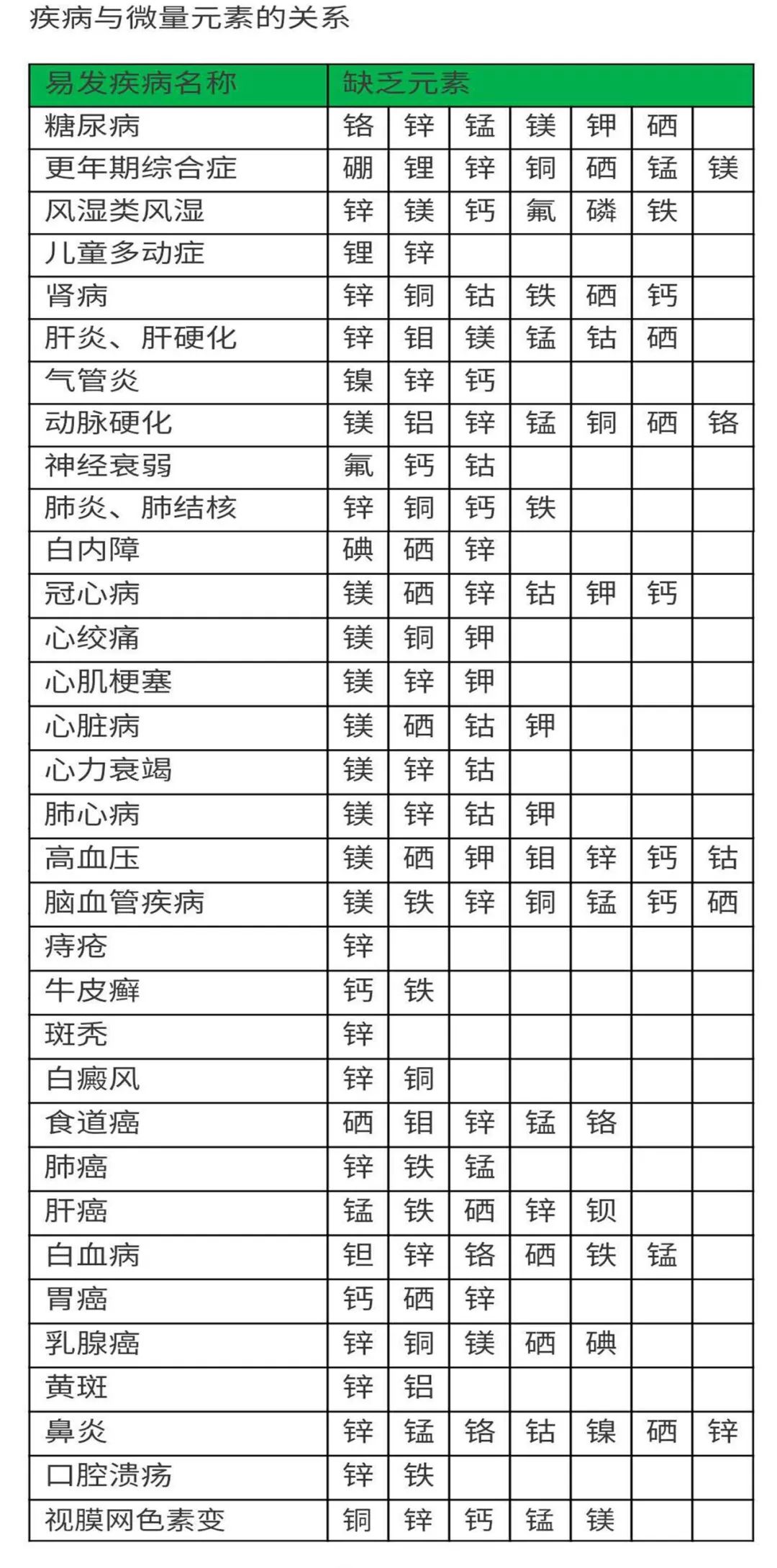 有子宫瘤能补硒和补锌吗