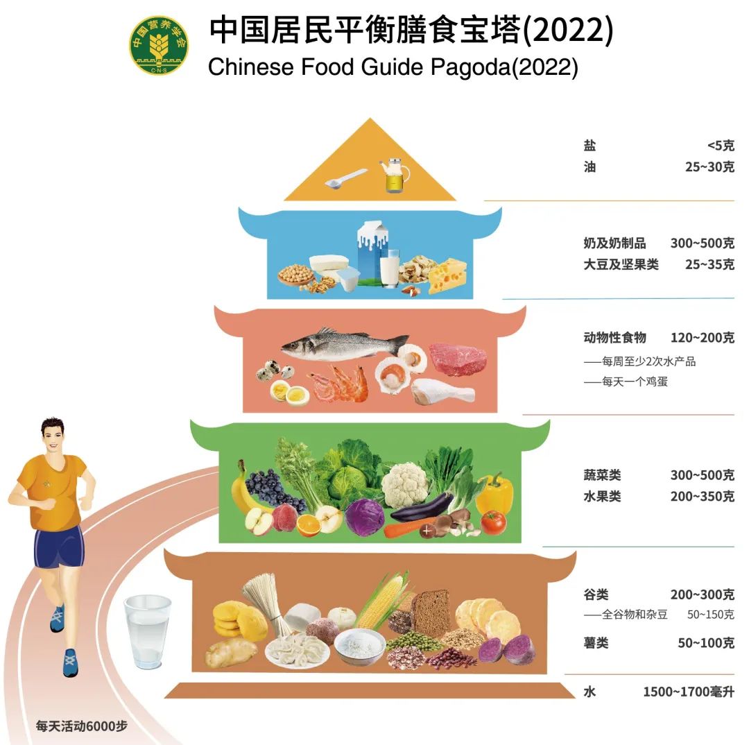 亚硒酸钠和钙能同时补吗